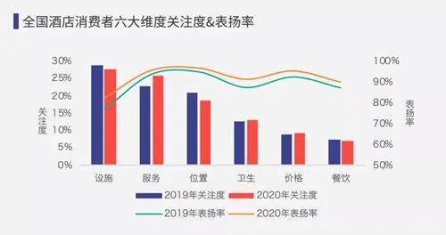 2021中国住宿业市场网络口碑报告酒店越来越重视服务体验和口碑管理